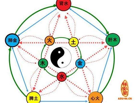 怎麼看自己五行缺什麼|【怎麼樣判斷五行缺什麼意思】怎麼判斷自己五行缺什麼的最佳方。